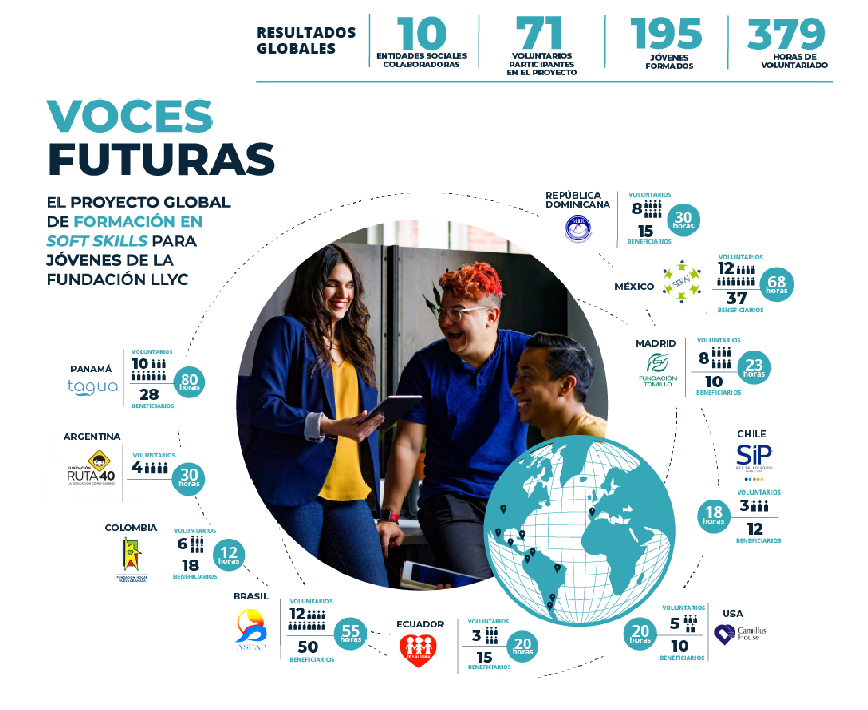 Voces Futuras II